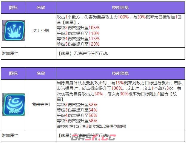 《众神派对》玉兔艾玛角色图鉴-第4张-手游攻略-GASK