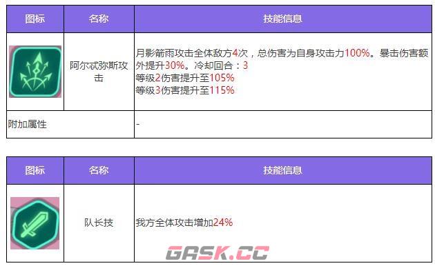 《众神派对》阿尔忒弥斯莫娜角色图鉴-第5张-手游攻略-GASK