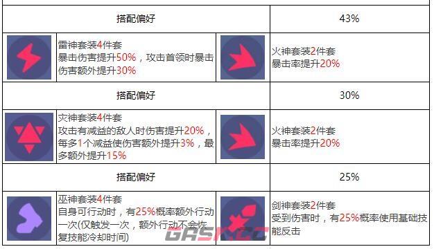 《众神派对》鹿屋野比卖神芽衣角色图鉴-第7张-手游攻略-GASK