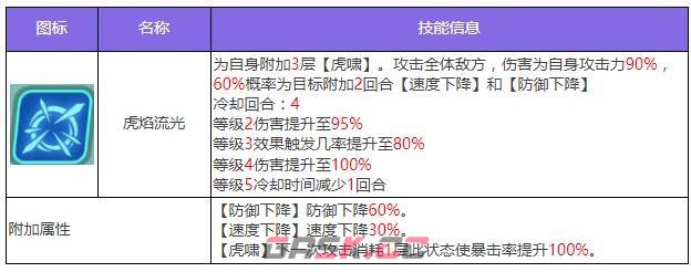 《众神派对》闫虎攻击角色图鉴-第5张-手游攻略-GASK