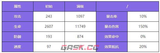 《众神派对》鹿屋野比卖神芽衣角色图鉴-第3张-手游攻略-GASK