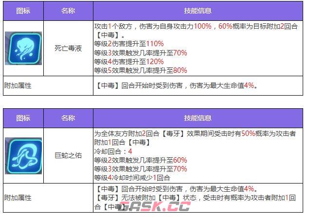 《众神派对》耶梦加得雅格角色图鉴-第4张-手游攻略-GASK