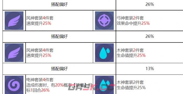 《众神派对》喀戎丹尼尔角色图鉴-第9张-手游攻略-GASK