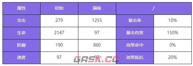 《众神派对》阿尔忒弥斯莫娜角色图鉴-第3张-手游攻略-GASK