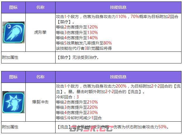 《众神派对》闫虎攻击角色图鉴-第4张-手游攻略-GASK