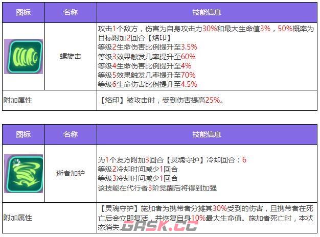 《众神派对》奈芙蒂斯妮可角色图鉴-第4张-手游攻略-GASK