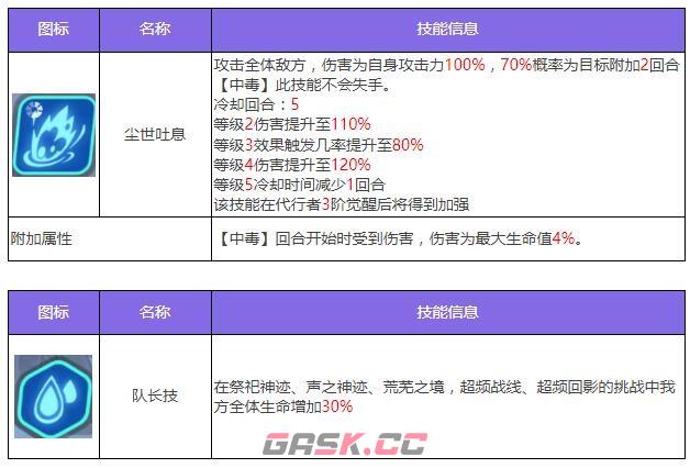 《众神派对》耶梦加得雅格角色图鉴-第5张-手游攻略-GASK