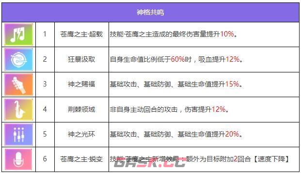 《众神派对》荷鲁斯佛肯角色图鉴-第6张-手游攻略-GASK