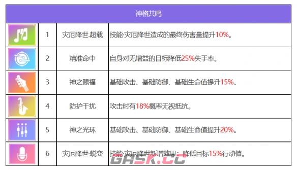 《众神派对》塞尔凯特卡拉角色图鉴-第8张-手游攻略-GASK