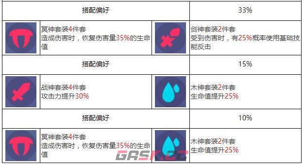 《众神派对》荷鲁斯佛肯角色图鉴-第7张-手游攻略-GASK