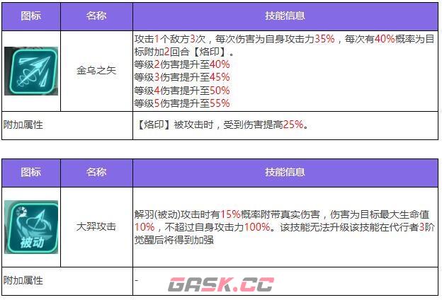 《众神派对》大羿陆羿角色图鉴-第4张-手游攻略-GASK