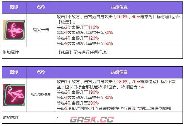 《众神派对》多可比真熙角色图鉴-第4张-手游攻略-GASK