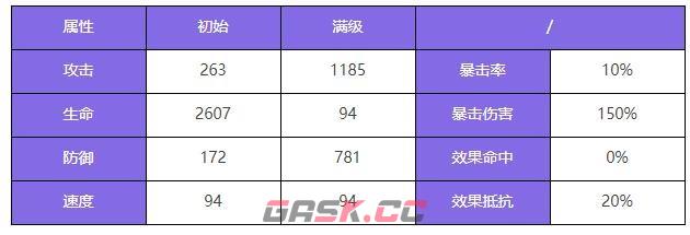 《众神派对》大羿陆羿角色图鉴-第3张-手游攻略-GASK