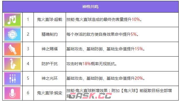 《众神派对》多可比真熙角色图鉴-第6张-手游攻略-GASK