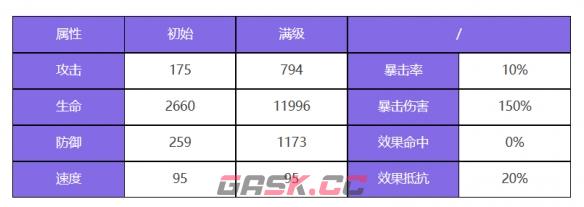 《众神派对》阿图姆左塞尔角色图鉴-第3张-手游攻略-GASK