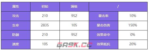 《众神派对》多可比真熙角色图鉴-第3张-手游攻略-GASK