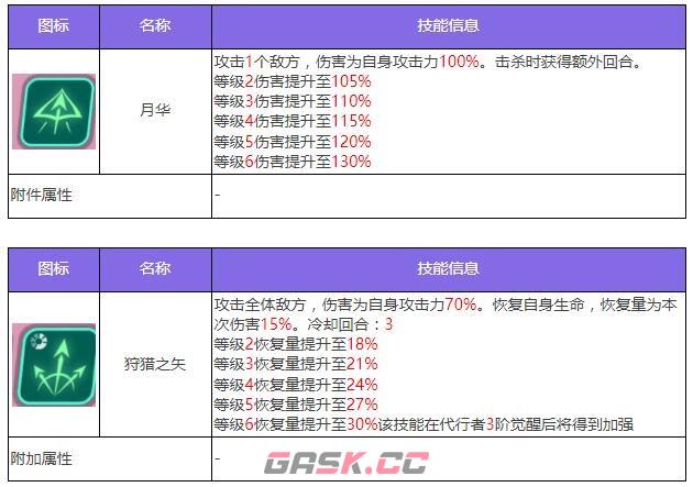 《众神派对》阿尔忒弥斯莫娜角色图鉴-第4张-手游攻略-GASK