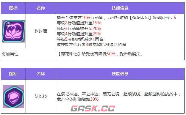 《众神派对》那夫特姆安瑟尼斯角色图鉴-第5张-手游攻略-GASK