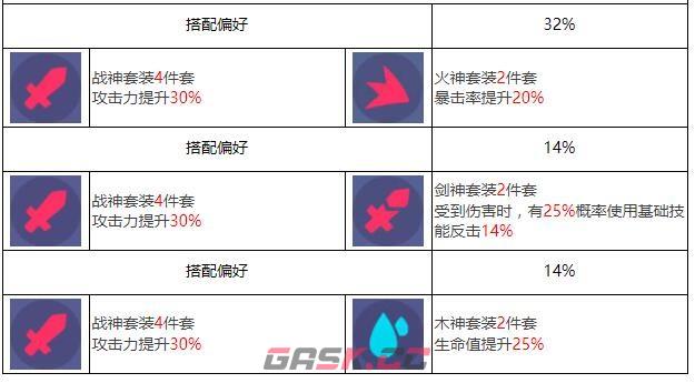 《众神派对》阿尔忒弥斯莫娜角色图鉴-第7张-手游攻略-GASK