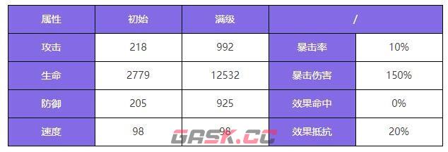 《众神派对》耶梦加得雅格角色图鉴-第3张-手游攻略-GASK