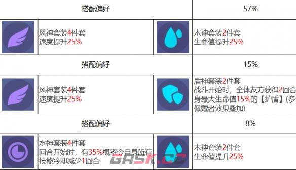 《众神派对》阿芙洛狄忒阿莱莎角色图鉴-第9张-手游攻略-GASK