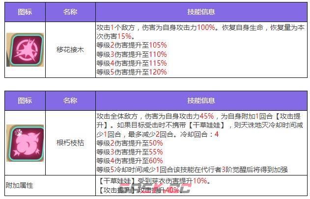 《众神派对》鹿屋野比卖神芽衣角色图鉴-第4张-手游攻略-GASK