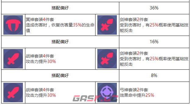 《众神派对》闫虎攻击角色图鉴-第7张-手游攻略-GASK