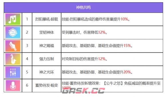 《众神派对》阿图姆左塞尔角色图鉴-第8张-手游攻略-GASK