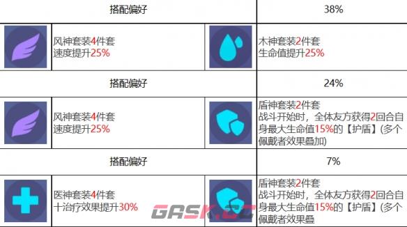 《众神派对》那夫特姆安瑟尼斯角色图鉴-第7张-手游攻略-GASK