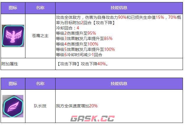 《众神派对》荷鲁斯佛肯角色图鉴-第5张-手游攻略-GASK