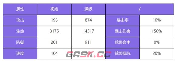 《众神派对》蹇壬席琳角色图鉴-第3张-手游攻略-GASK