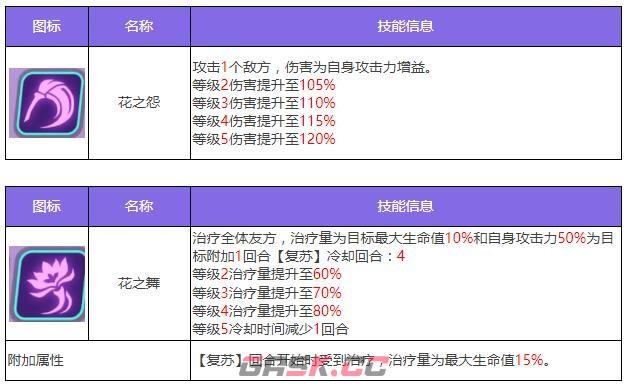 《众神派对》那夫特姆安瑟尼斯角色图鉴-第4张-手游攻略-GASK