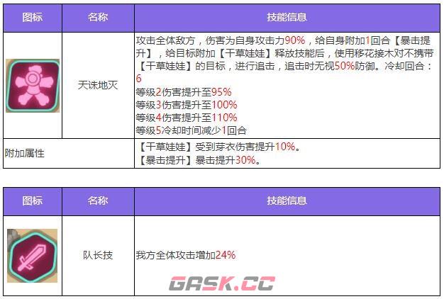 《众神派对》鹿屋野比卖神芽衣角色图鉴-第5张-手游攻略-GASK