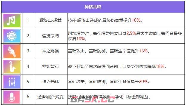 《众神派对》奈芙蒂斯妮可角色图鉴-第6张-手游攻略-GASK