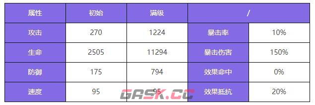 《众神派对》闫虎攻击角色图鉴-第3张-手游攻略-GASK