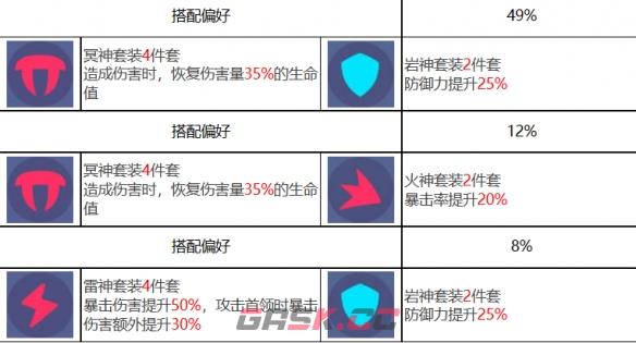 《众神派对》阿图姆左塞尔角色图鉴-第9张-手游攻略-GASK