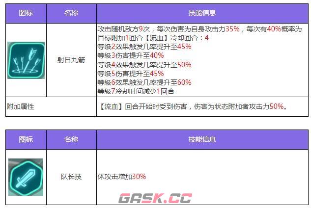 《众神派对》大羿陆羿角色图鉴-第5张-手游攻略-GASK