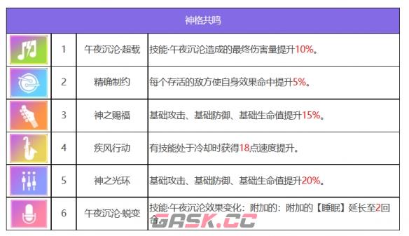 《众神派对》蹇壬席琳角色图鉴-第8张-手游攻略-GASK