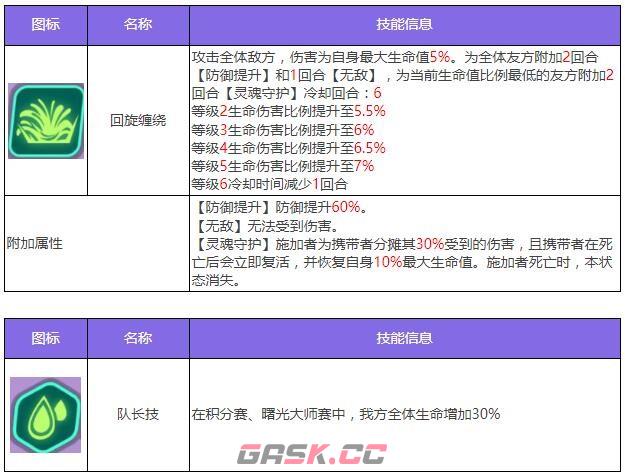 《众神派对》奈芙蒂斯妮可角色图鉴-第5张-手游攻略-GASK