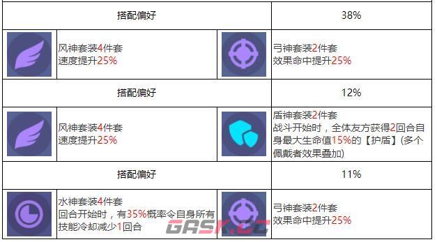 《众神派对》耶梦加得雅格角色图鉴-第7张-手游攻略-GASK