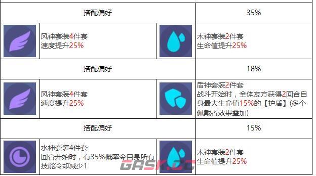 《众神派对》奈芙蒂斯妮可角色图鉴-第7张-手游攻略-GASK