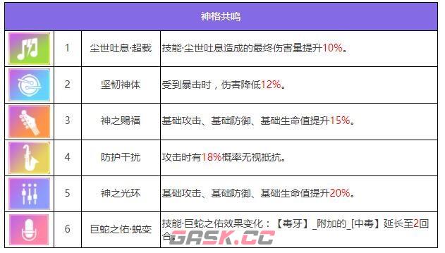 《众神派对》耶梦加得雅格角色图鉴-第6张-手游攻略-GASK