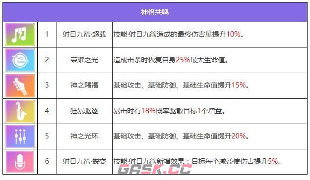 《众神派对》大羿陆羿角色图鉴-第6张-手游攻略-GASK