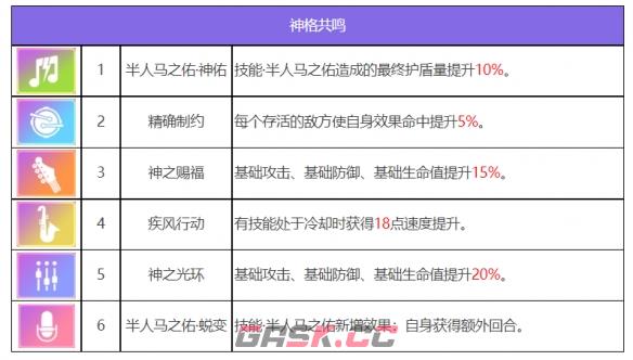 《众神派对》喀戎丹尼尔角色图鉴-第8张-手游攻略-GASK