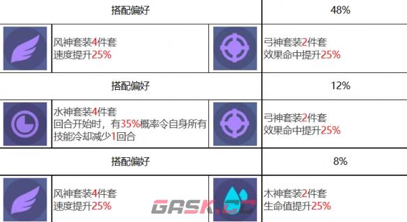 《众神派对》蹇壬席琳角色图鉴-第9张-手游攻略-GASK