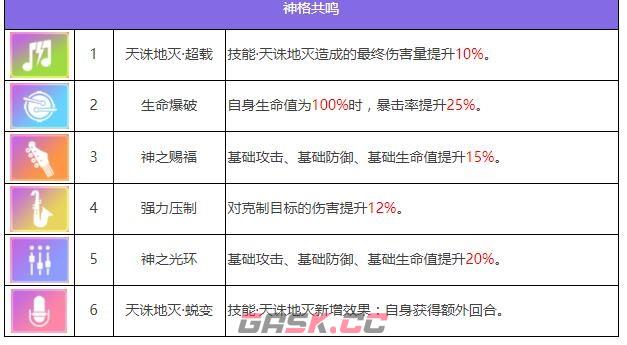 《众神派对》鹿屋野比卖神芽衣角色图鉴-第6张-手游攻略-GASK