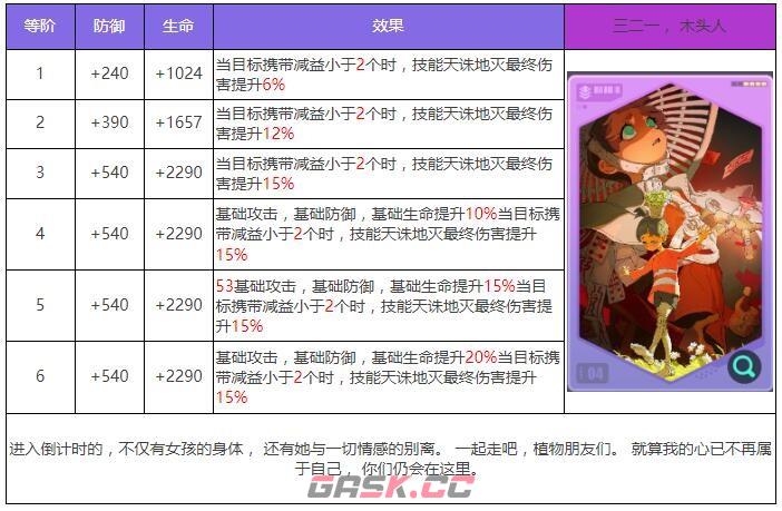 《众神派对》鹿屋野比卖神芽衣角色图鉴-第8张-手游攻略-GASK