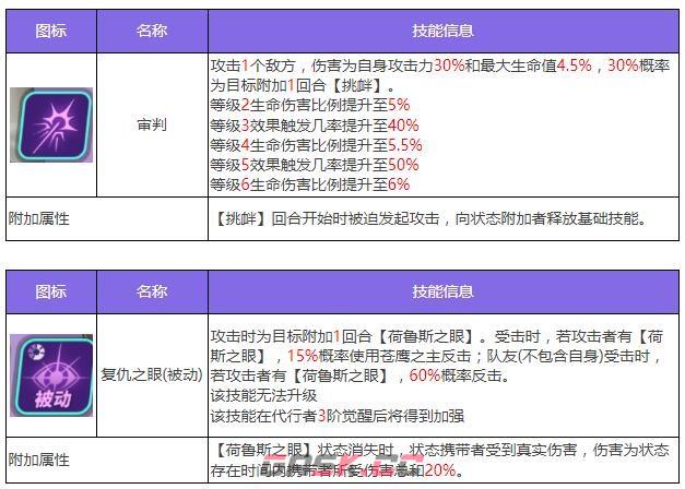 《众神派对》荷鲁斯佛肯角色图鉴-第4张-手游攻略-GASK