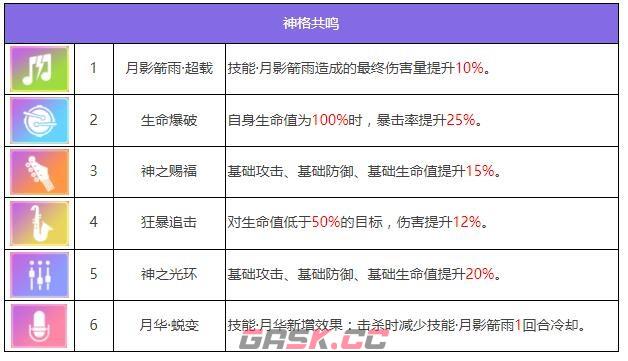 《众神派对》阿尔忒弥斯莫娜角色图鉴-第6张-手游攻略-GASK