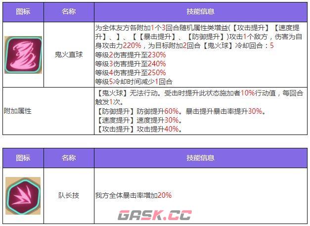 《众神派对》多可比真熙角色图鉴-第5张-手游攻略-GASK